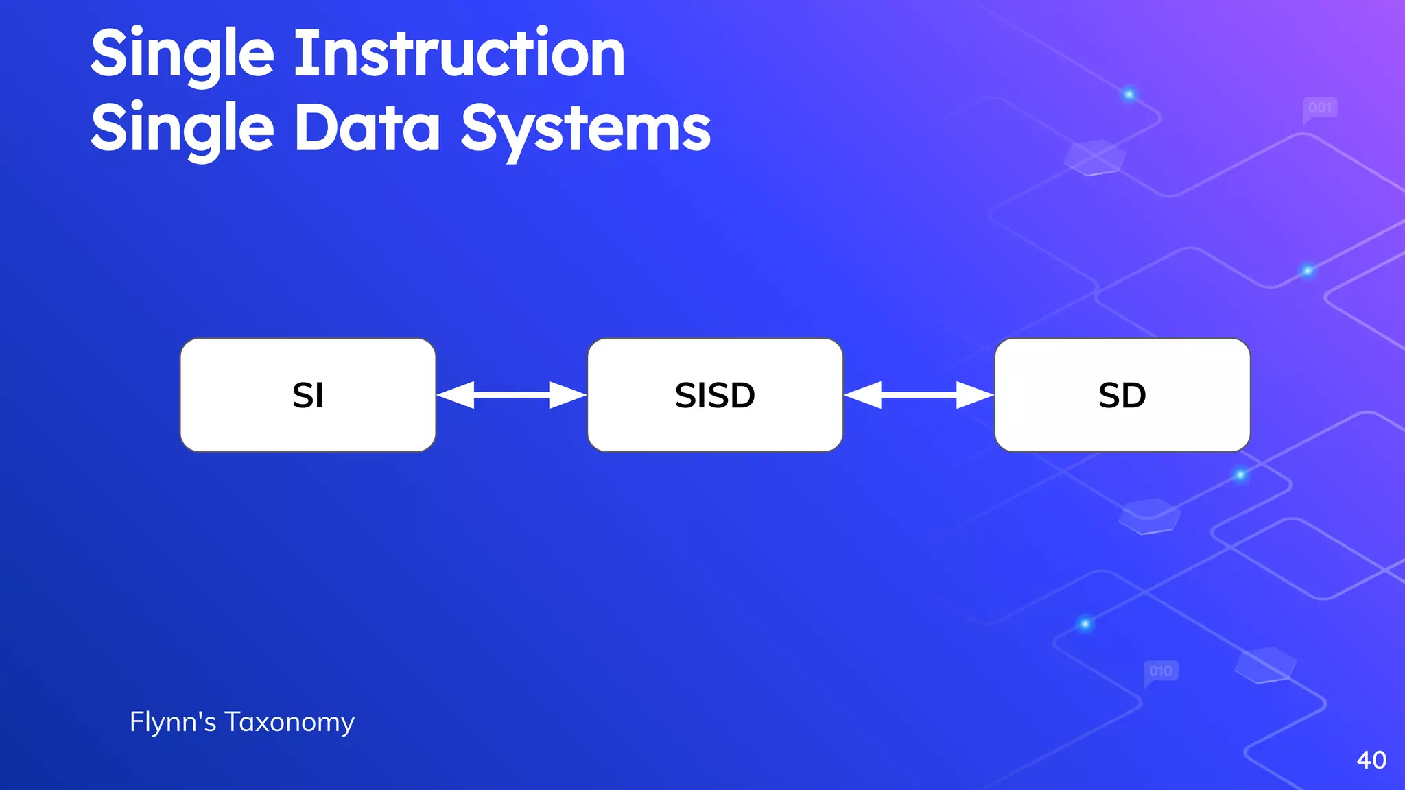 40
SI SISD SD
Single Instruction
Single Data Systems
Flynn's Taxonomy
 