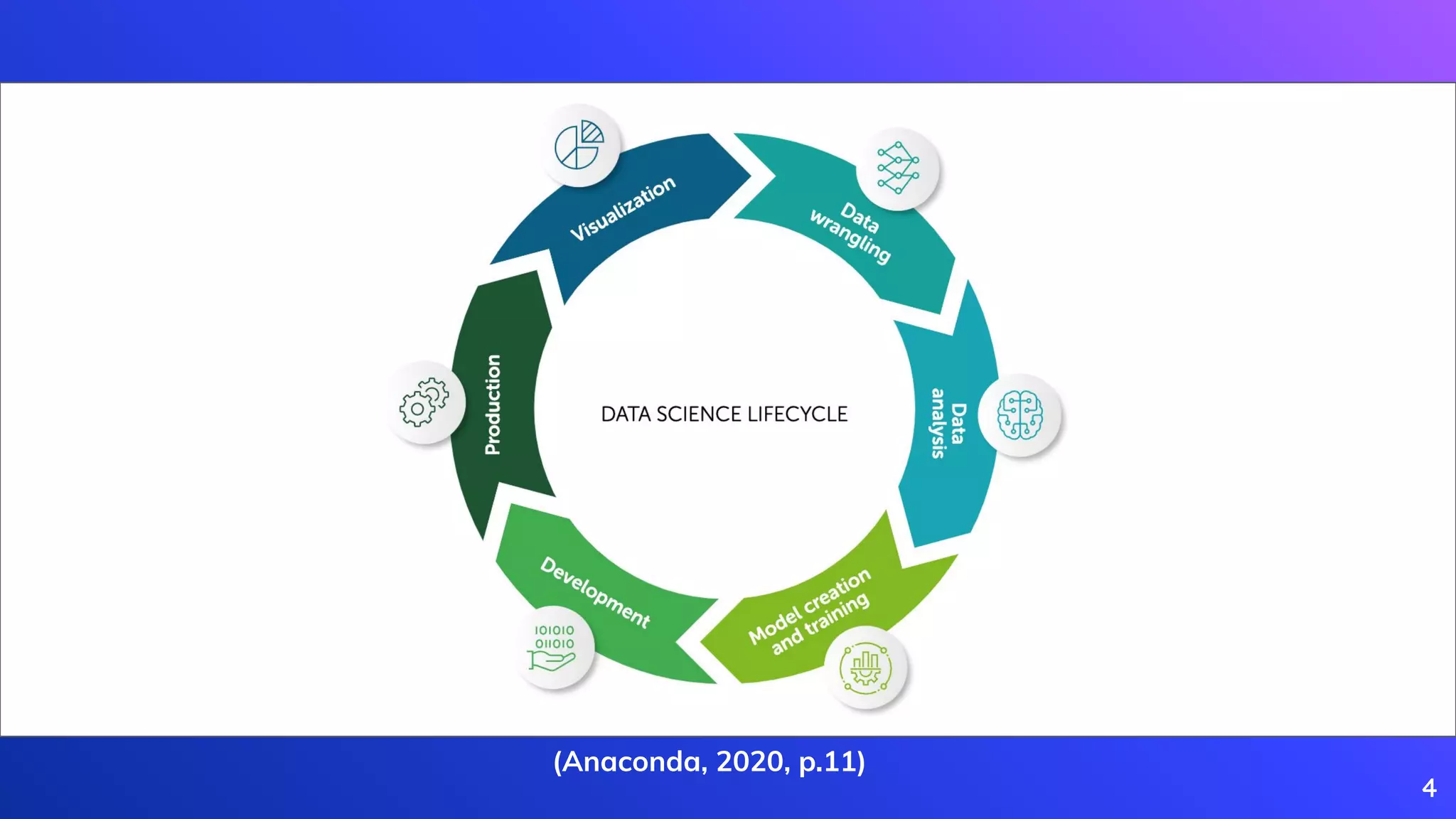 4
(Anaconda, 2020, p.11)
 