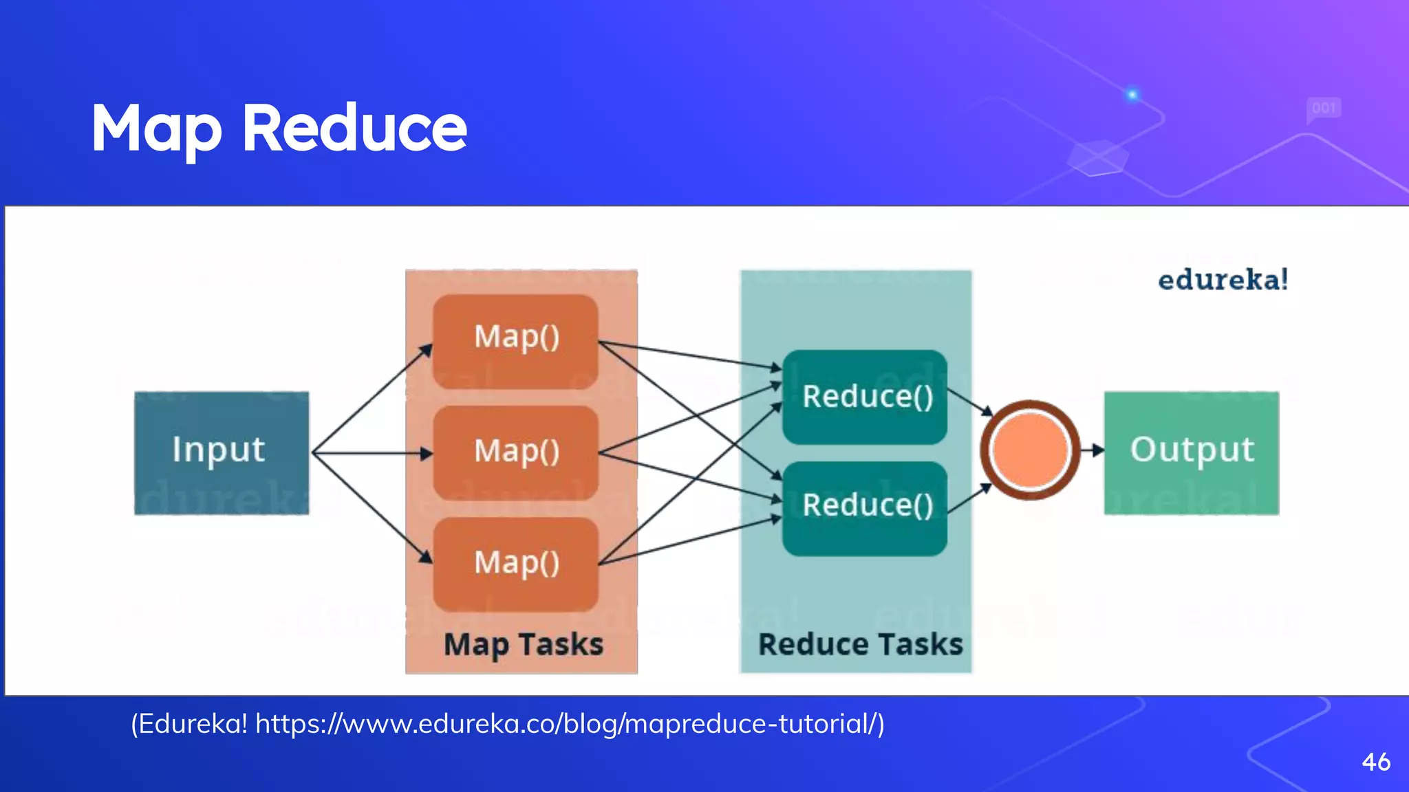 Map Reduce
46
(Edureka! https://www.edureka.co/blog/mapreduce-tutorial/)
 