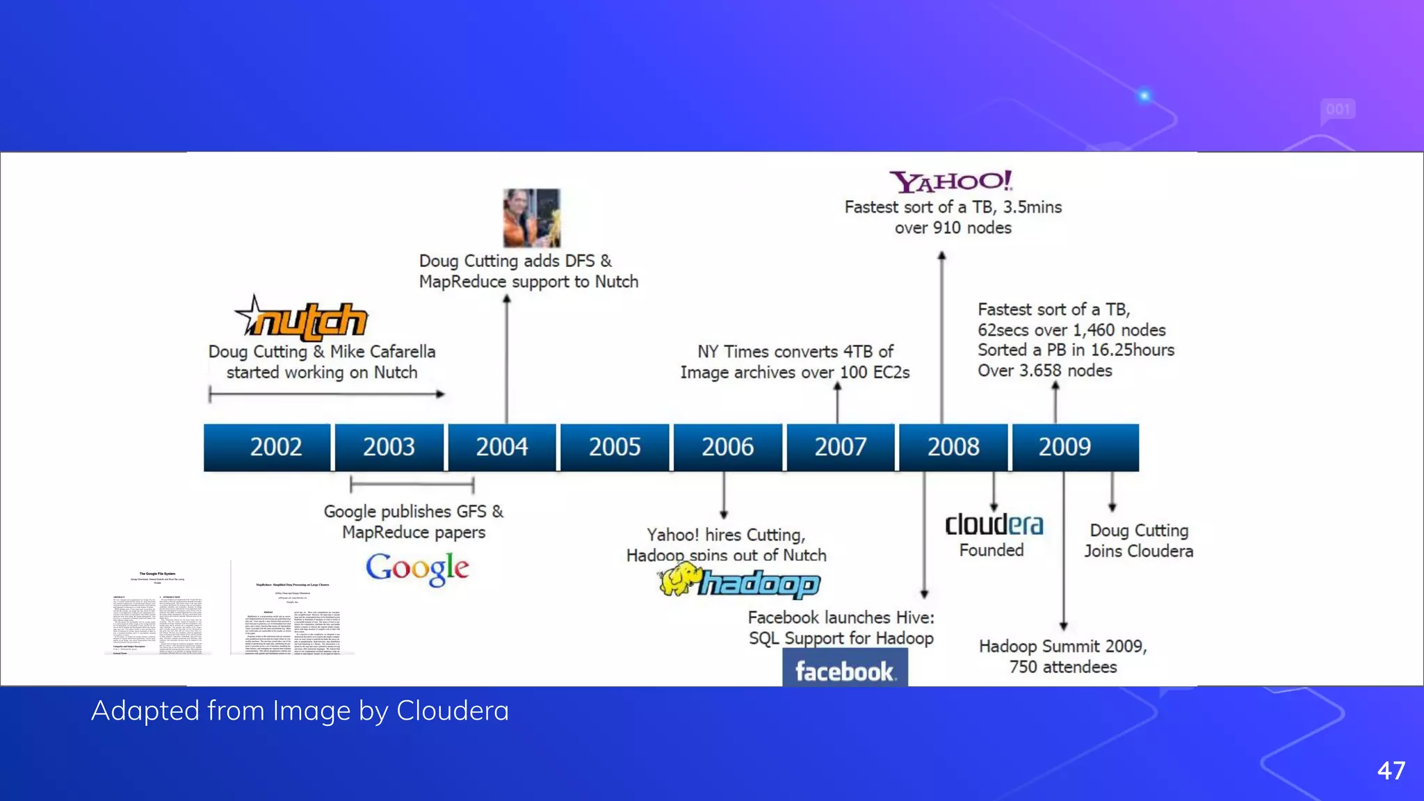 Adapted from Image by Cloudera
47
 
