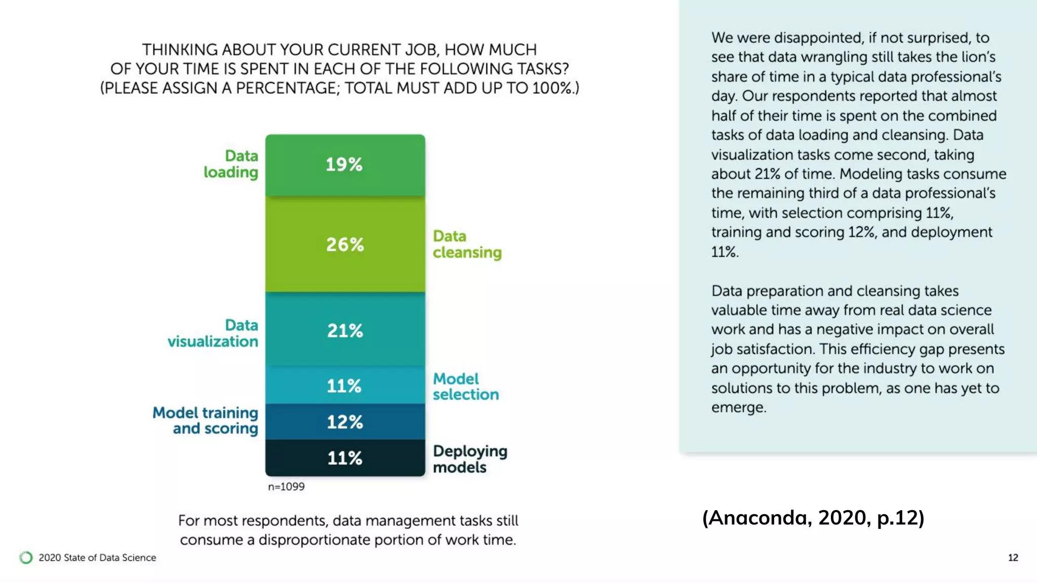 5
(Anaconda, 2020, p.12)
 