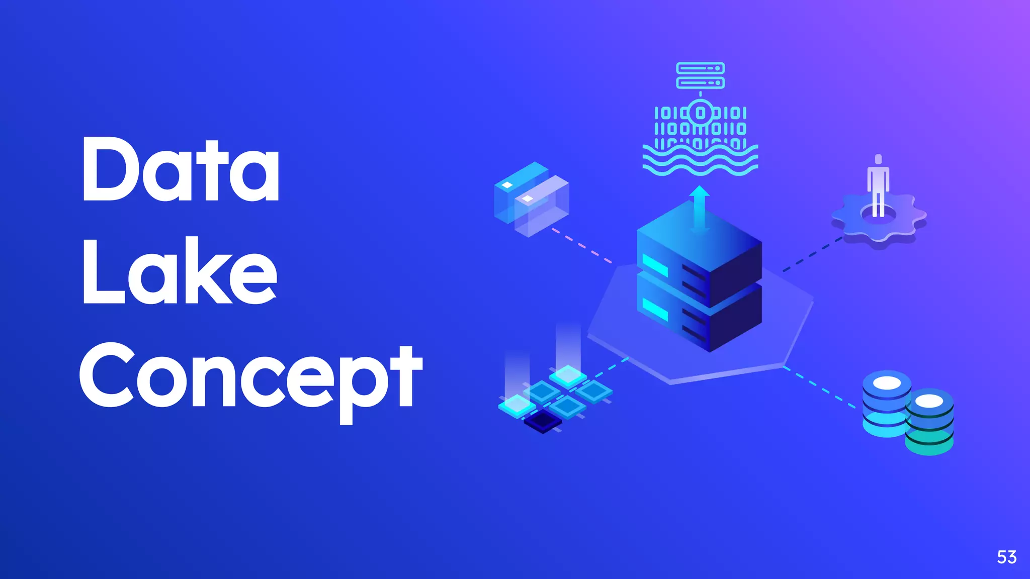 Data
Lake
Concept
53
 