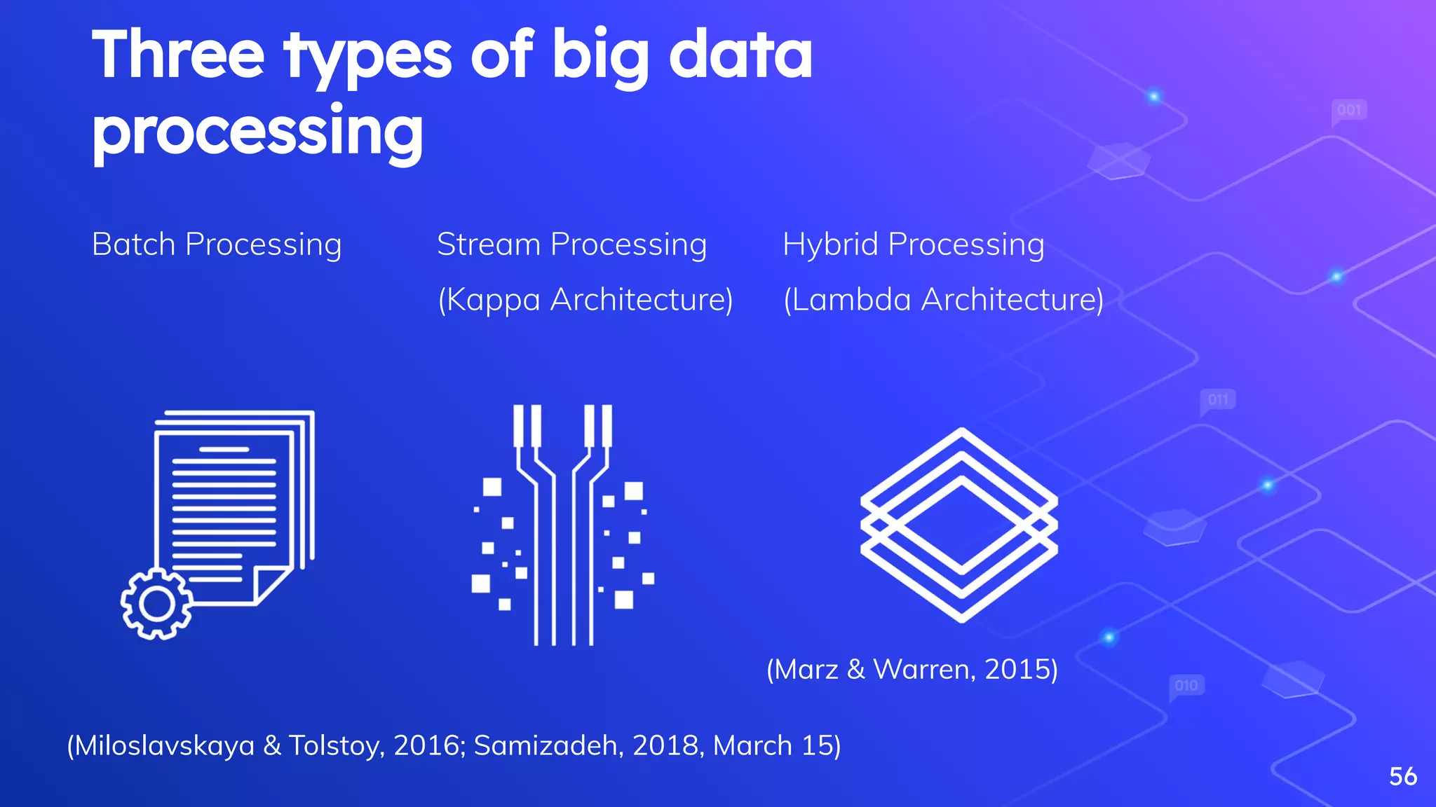 Three types of big data
processing
Batch Processing Stream Processing
(Kappa Architecture)
Hybrid Processing
(Lambda Architecture)
56
(Marz & Warren, 2015)
(Miloslavskaya & Tolstoy, 2016; Samizadeh, 2018, March 15)
 