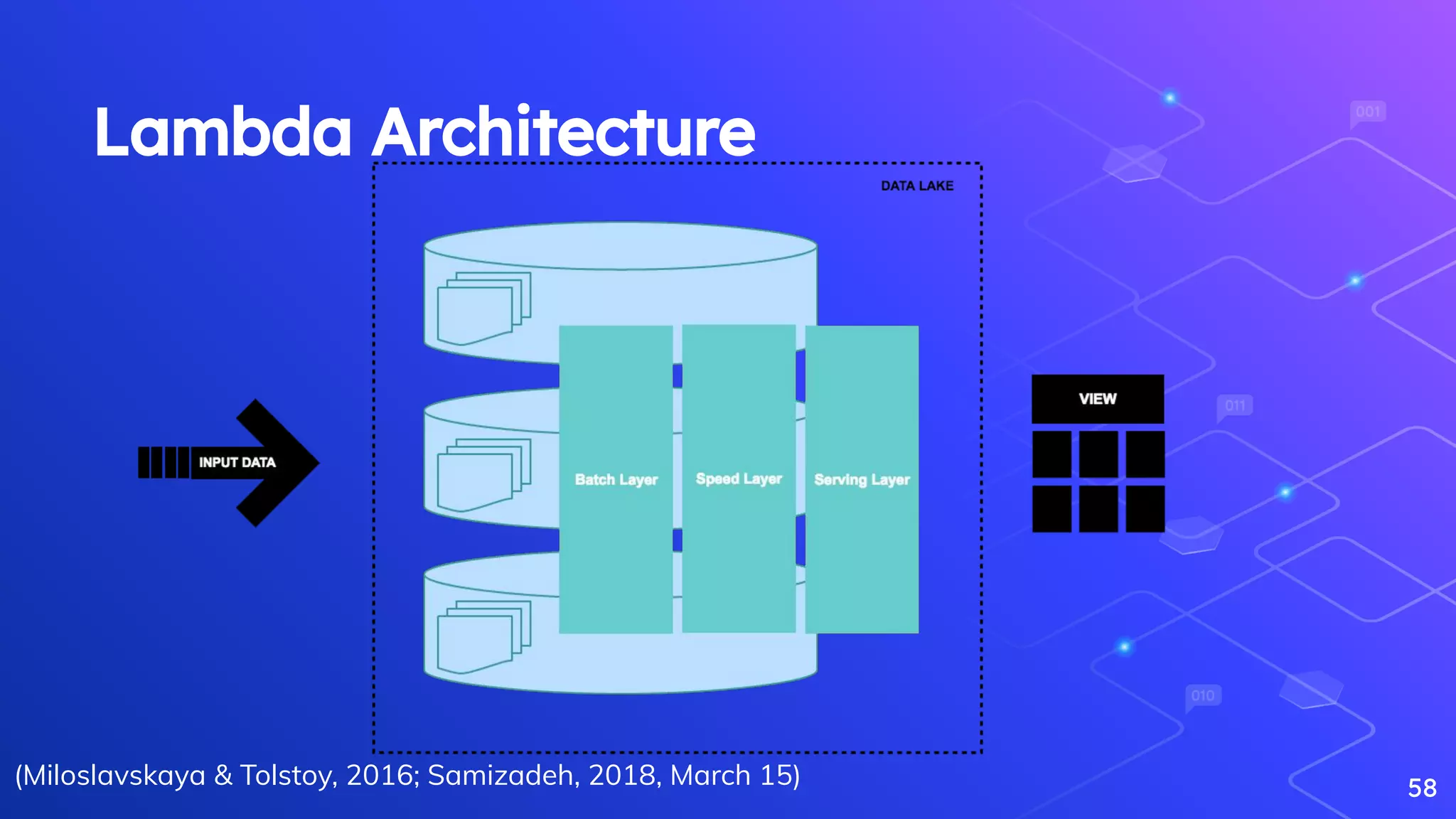 Lambda Architecture
58(Miloslavskaya & Tolstoy, 2016; Samizadeh, 2018, March 15)
 