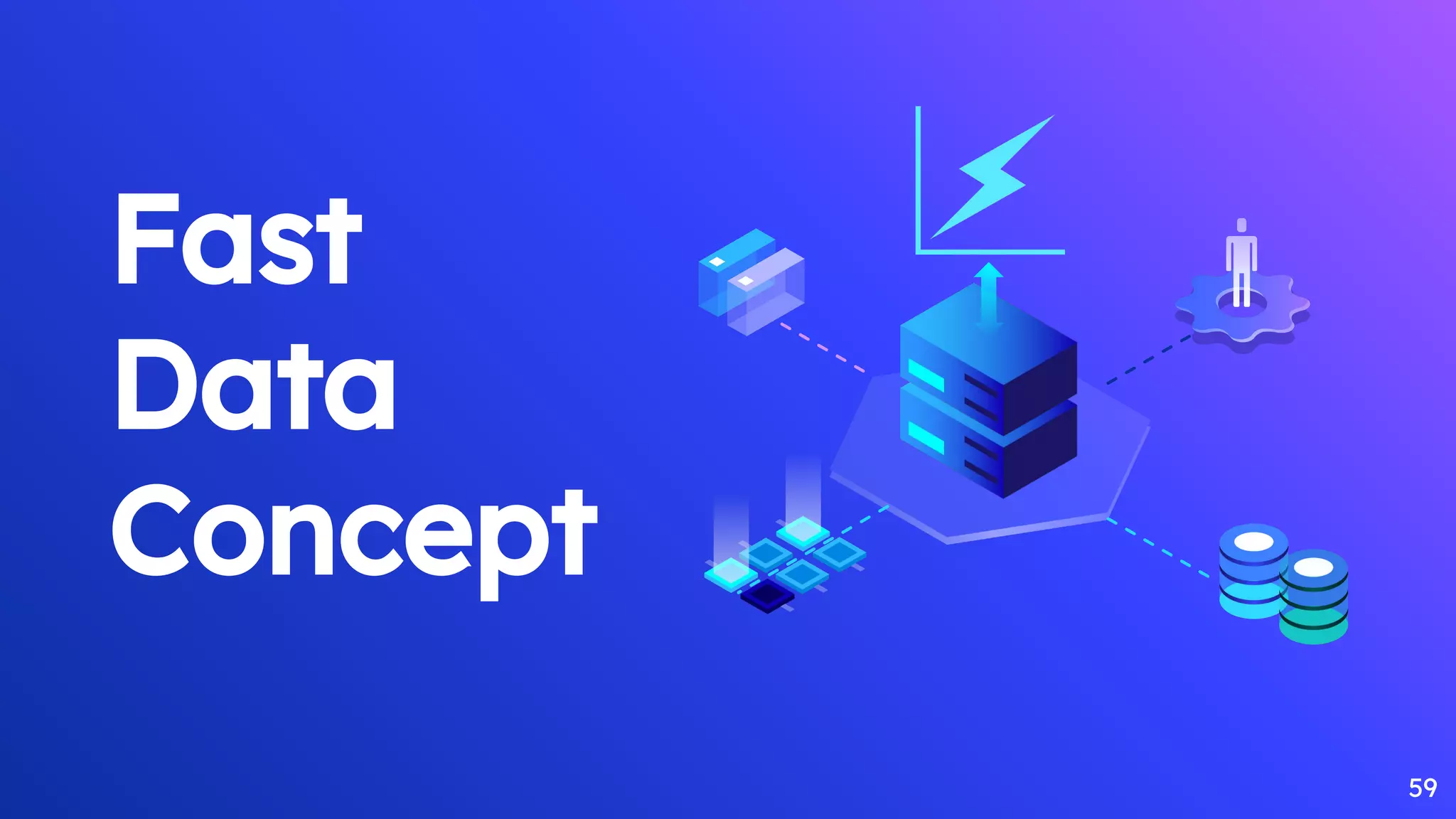 Fast
Data
Concept
59
 