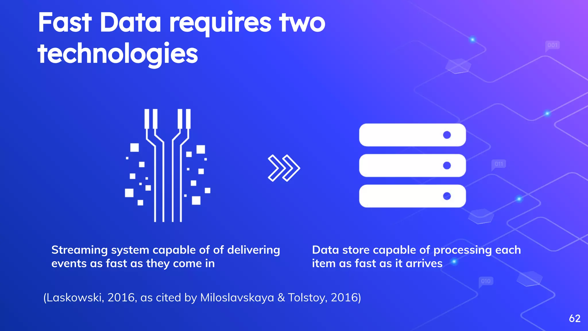 62
Fast Data requires two
technologies
(Laskowski, 2016, as cited by Miloslavskaya & Tolstoy, 2016)
Streaming system capable of of delivering
events as fast as they come in
Data store capable of processing each
item as fast as it arrives
 