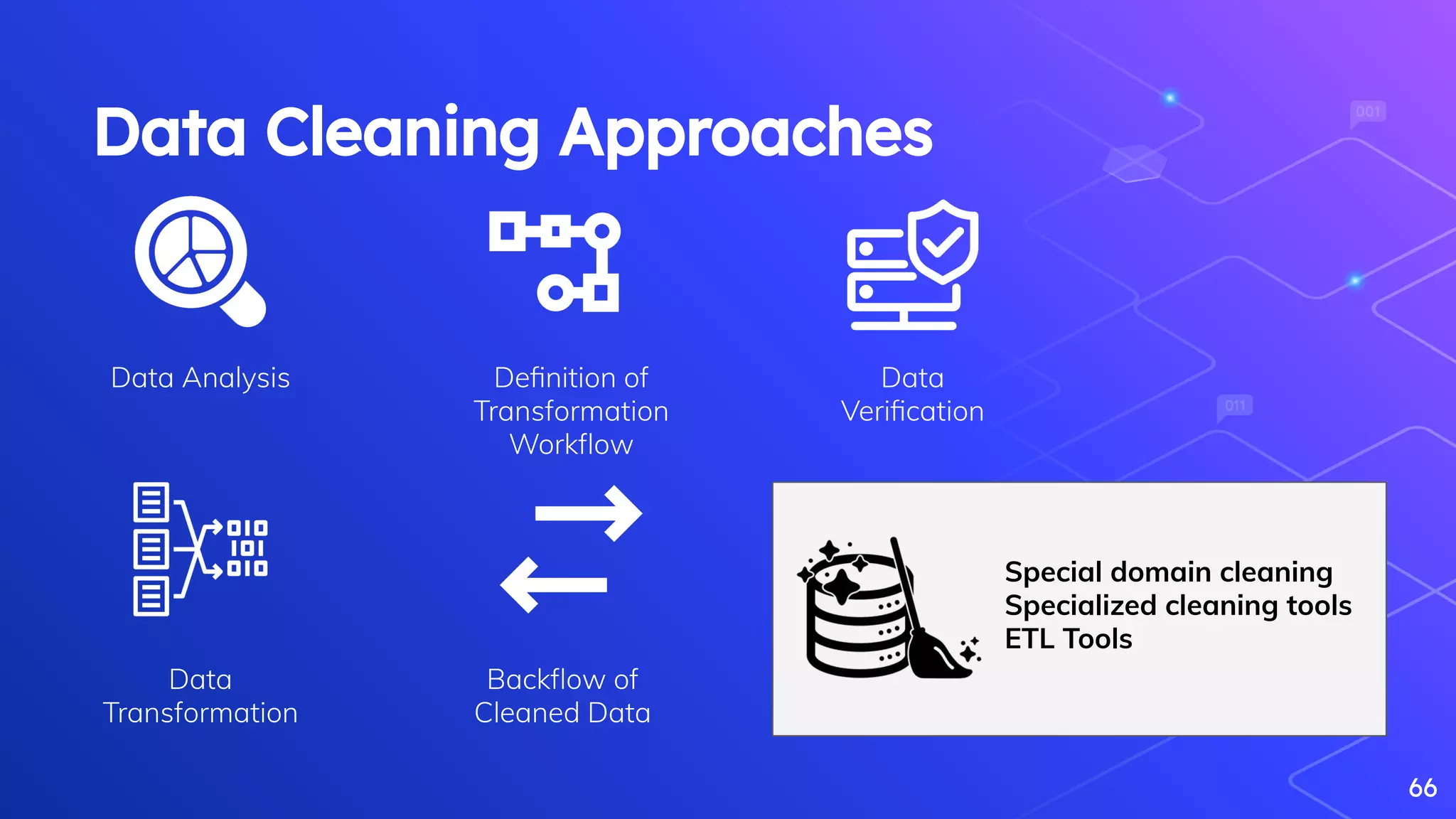 Data Cleaning Approaches
66
Data Analysis Deﬁnition of
Transformation
Workﬂow
Data
Veriﬁcation
Data
Transformation
Backﬂow of
Cleaned Data
Special domain cleaning
Specialized cleaning tools
ETL Tools
 