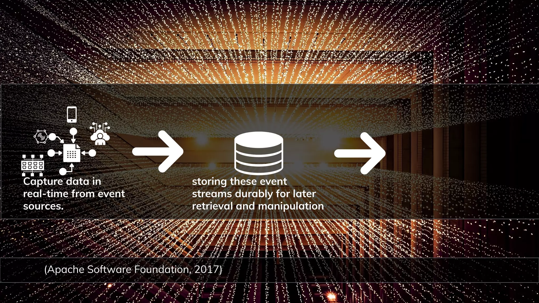 74
(Apache Software Foundation, 2017)
Capture data in
real-time from event
sources.
storing these event
streams durably for later
retrieval and manipulation
 
