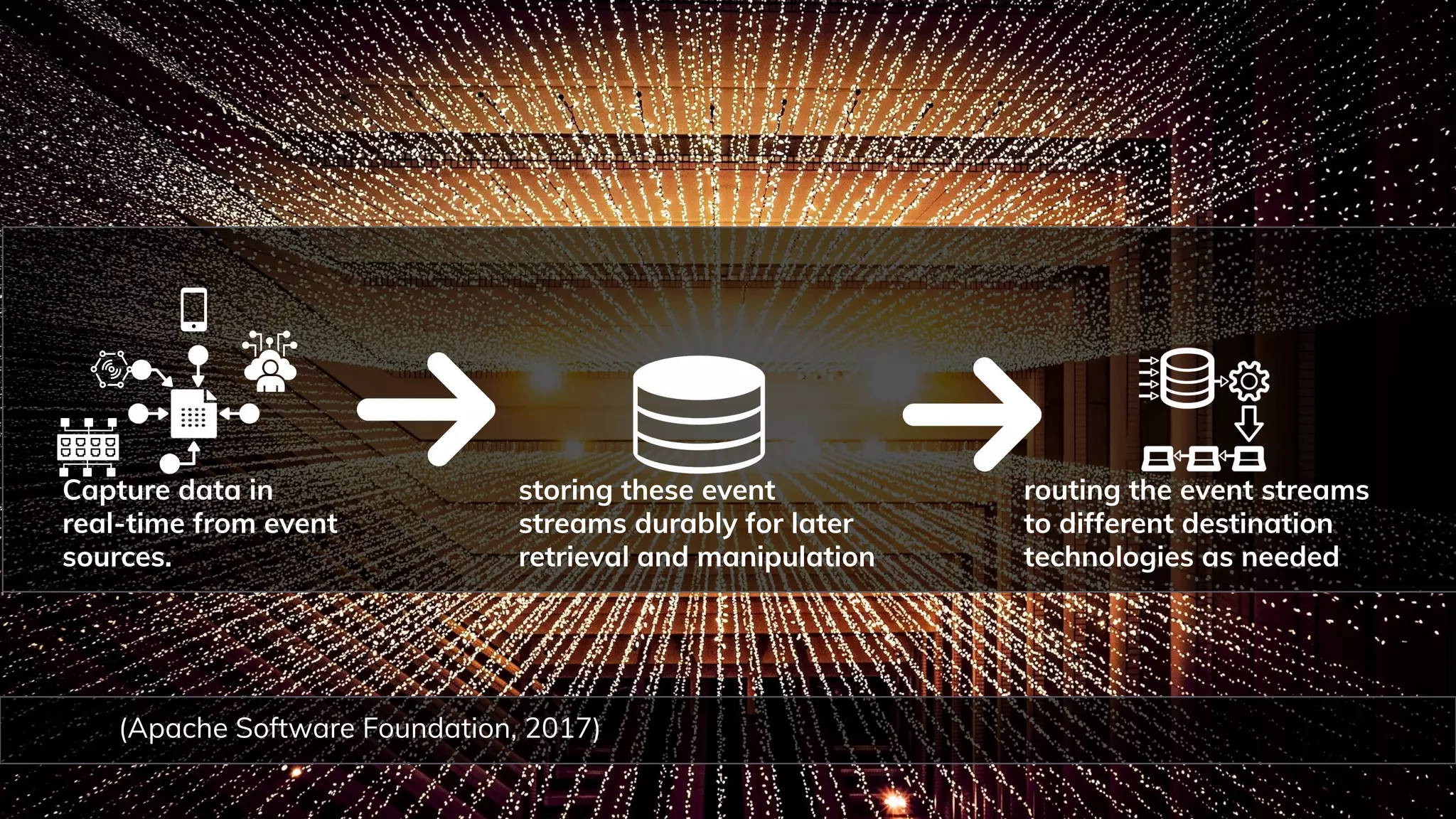 75
(Apache Software Foundation, 2017)
Capture data in
real-time from event
sources.
storing these event
streams durably for later
retrieval and manipulation
routing the event streams
to different destination
technologies as needed
 