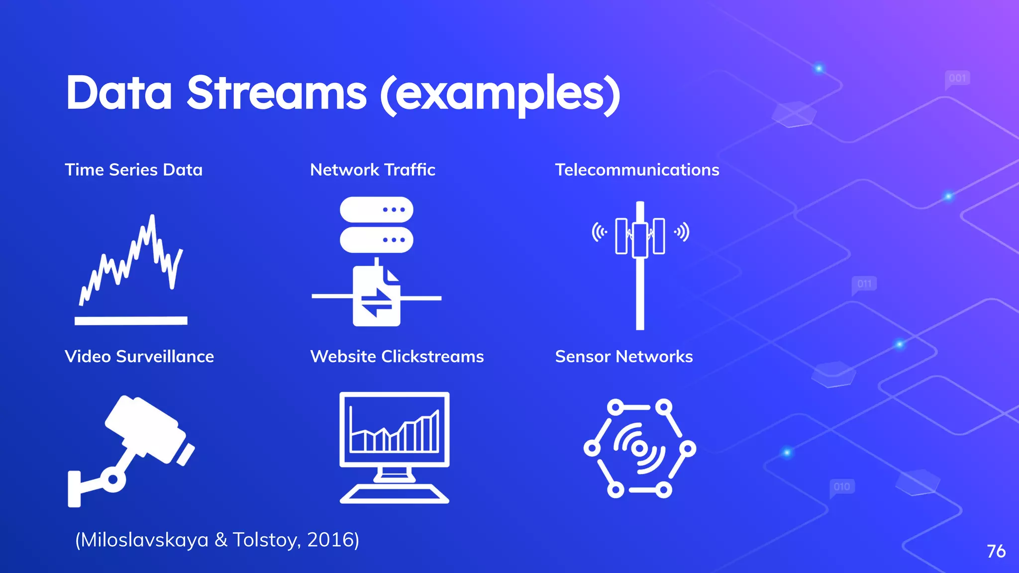 Data Streams (examples)
Time Series Data Network Trafﬁc Telecommunications
76
Video Surveillance Website Clickstreams Sensor Networks
(Miloslavskaya & Tolstoy, 2016)
 
