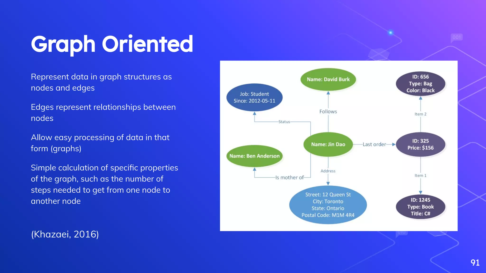 Graph Oriented
91
Represent data in graph structures as
nodes and edges
Edges represent relationships between
nodes
Allow easy processing of data in that
form (graphs)
Simple calculation of speciﬁc properties
of the graph, such as the number of
steps needed to get from one node to
another node
(Khazaei, 2016)
 