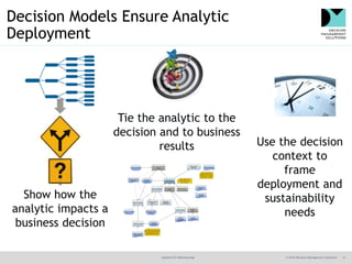 @jamet123 #decisionmgt © 2016 Decision Management Solutions 13
Decision Models Ensure Analytic
Deployment
Tie the analytic...
