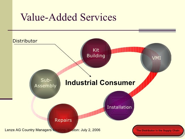 Role of Industrial Distribution In the US