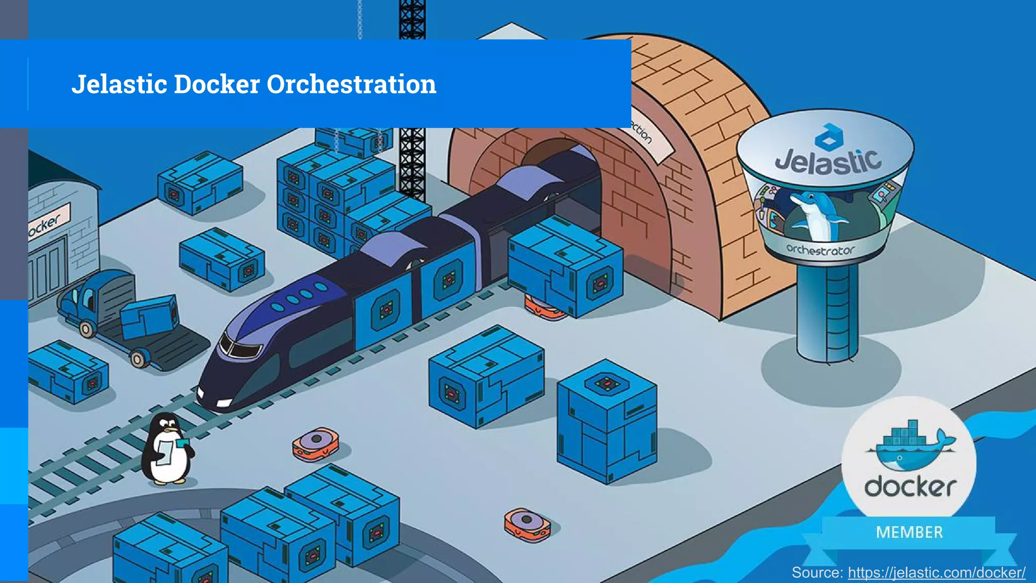 Source: https://jelastic.com/docker/
Jelastic Docker Orchestration