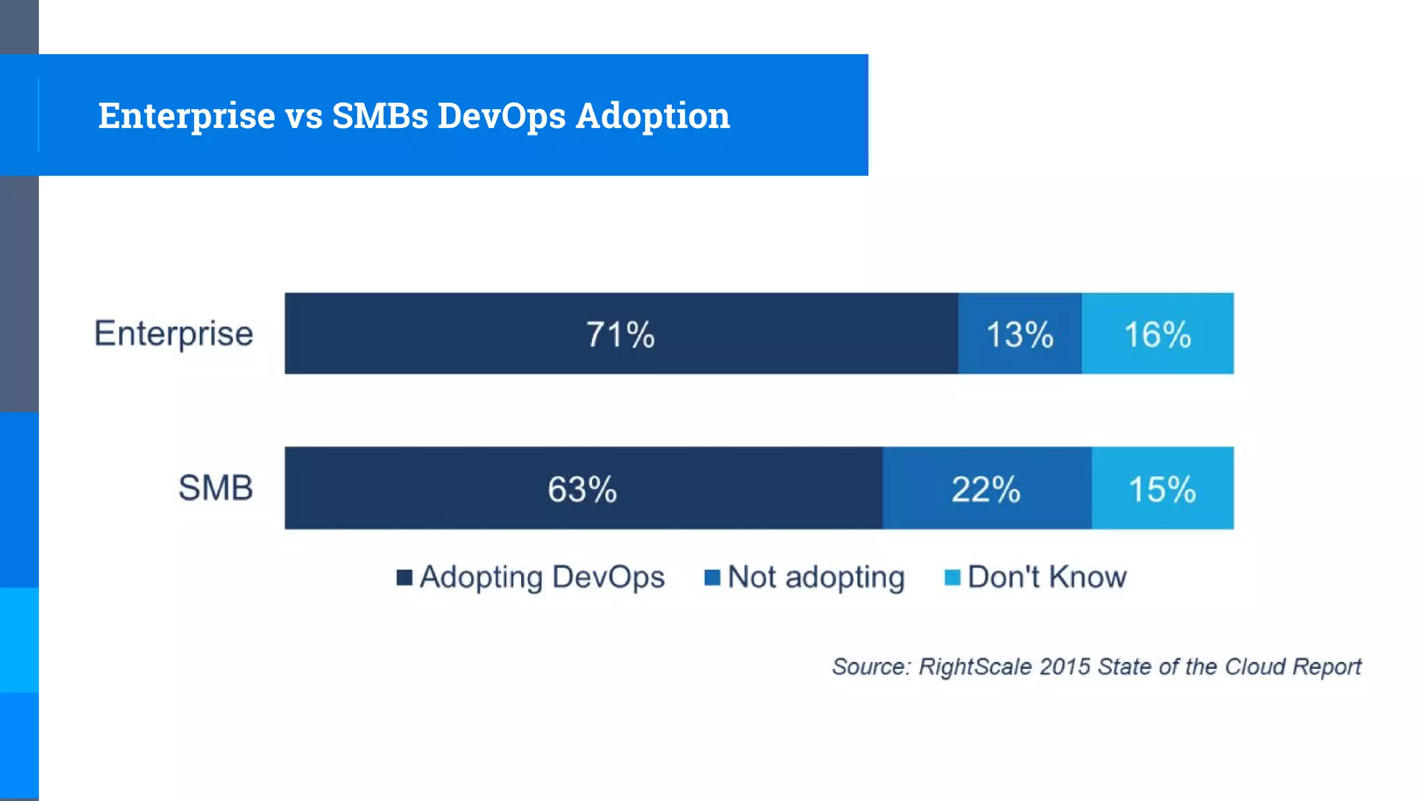 Enterprise vs SMBs DevOps Adoption