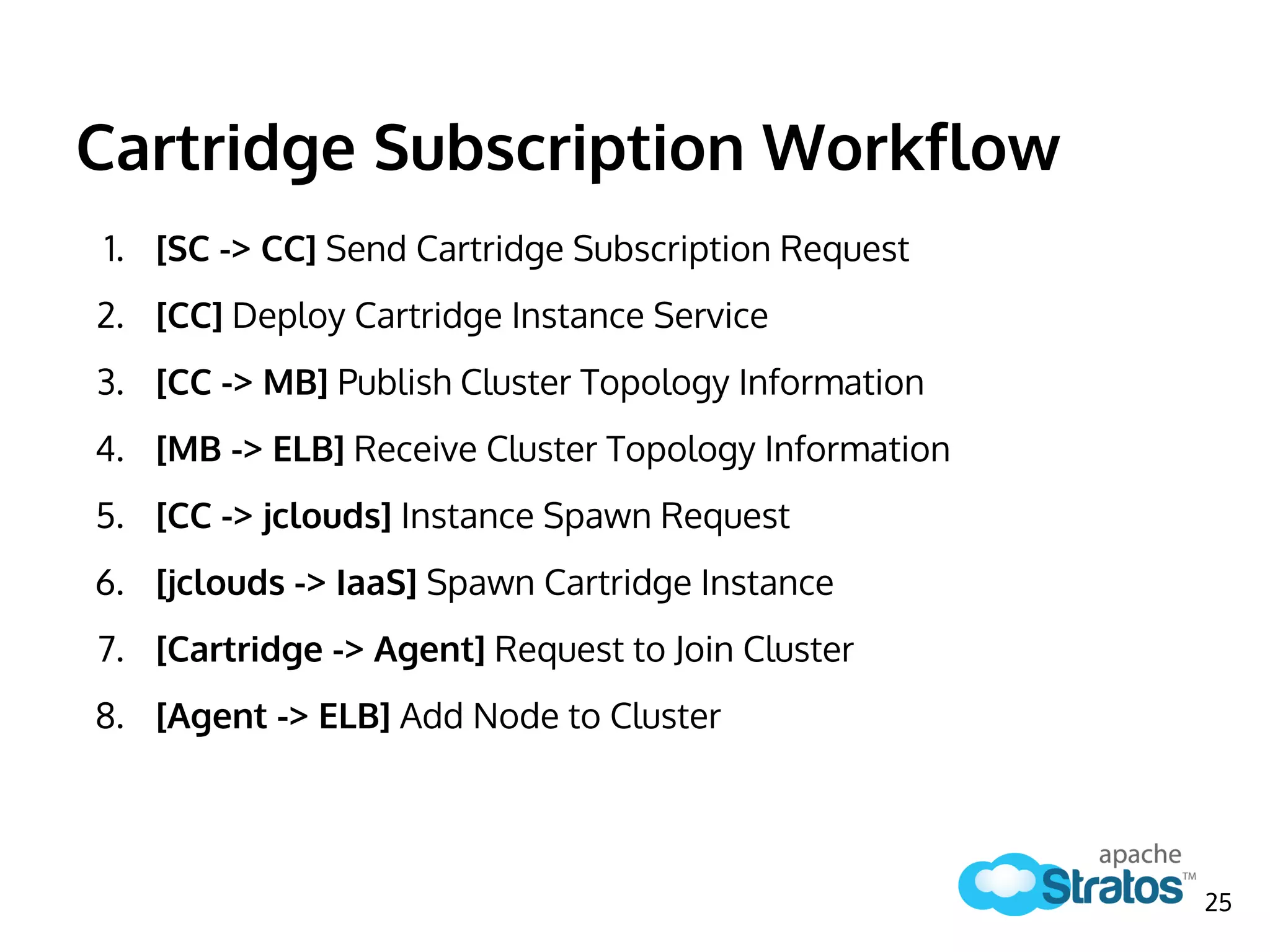 Cartridge Subscription Workflow
1. [SC -> CC] Send Cartridge Subscription Request
2. [CC] Deploy Cartridge Instance Service
3. [CC -> MB] Publish Cluster Topology Information
4. [MB -> ELB] Receive Cluster Topology Information
5. [CC -> jclouds] Instance Spawn Request
6. [jclouds -> IaaS] Spawn Cartridge Instance
7. [Cartridge -> Agent] Request to Join Cluster
8. [Agent -> ELB] Add Node to Cluster
25
 