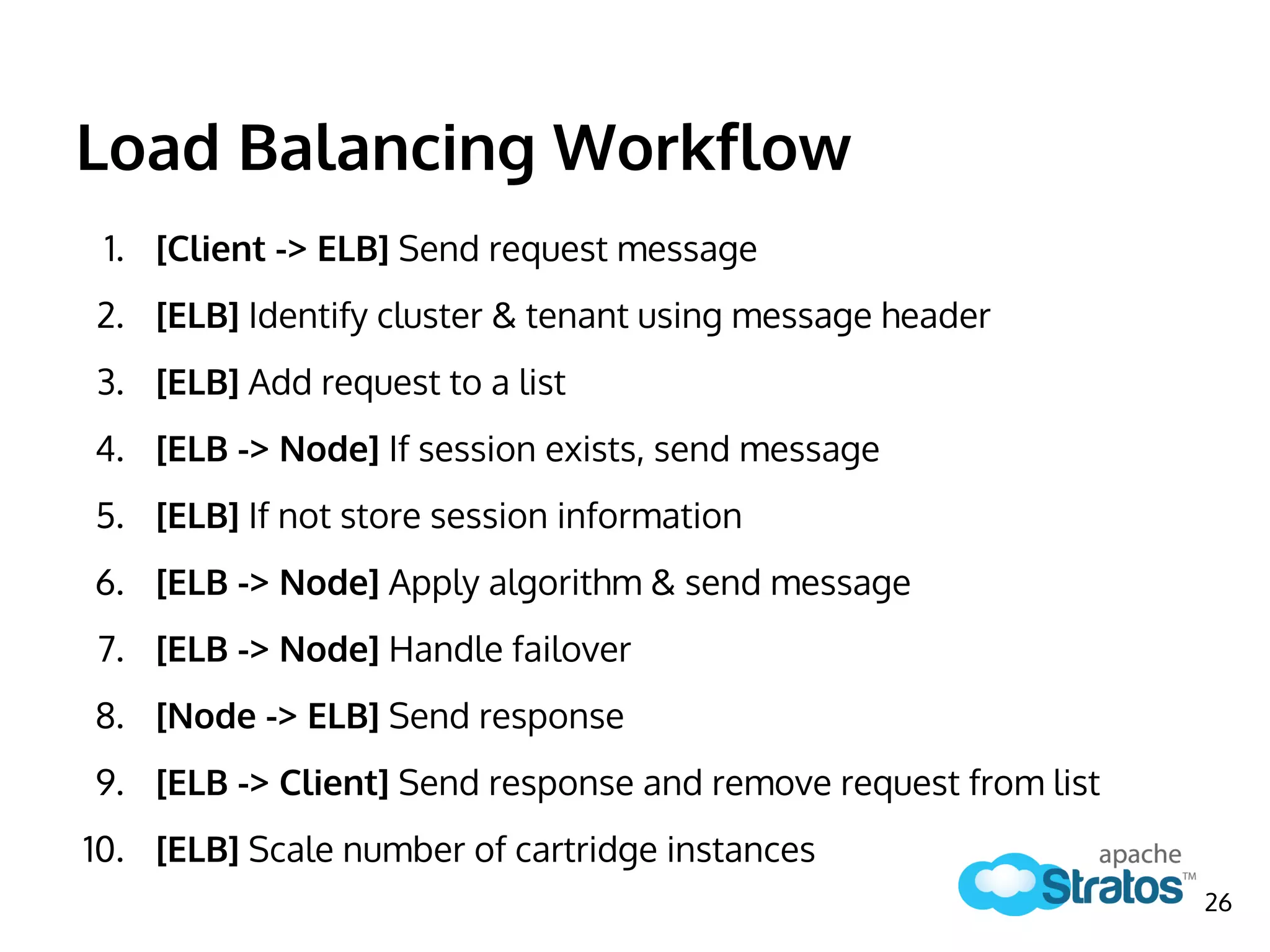 1. [Client -> ELB] Send request message
2. [ELB] Identify cluster & tenant using message header
3. [ELB] Add request to a list
4. [ELB -> Node] If session exists, send message
5. [ELB] If not store session information
6. [ELB -> Node] Apply algorithm & send message
7. [ELB -> Node] Handle failover
8. [Node -> ELB] Send response
9. [ELB -> Client] Send response and remove request from list
10. [ELB] Scale number of cartridge instances
Load Balancing Workflow
26
 