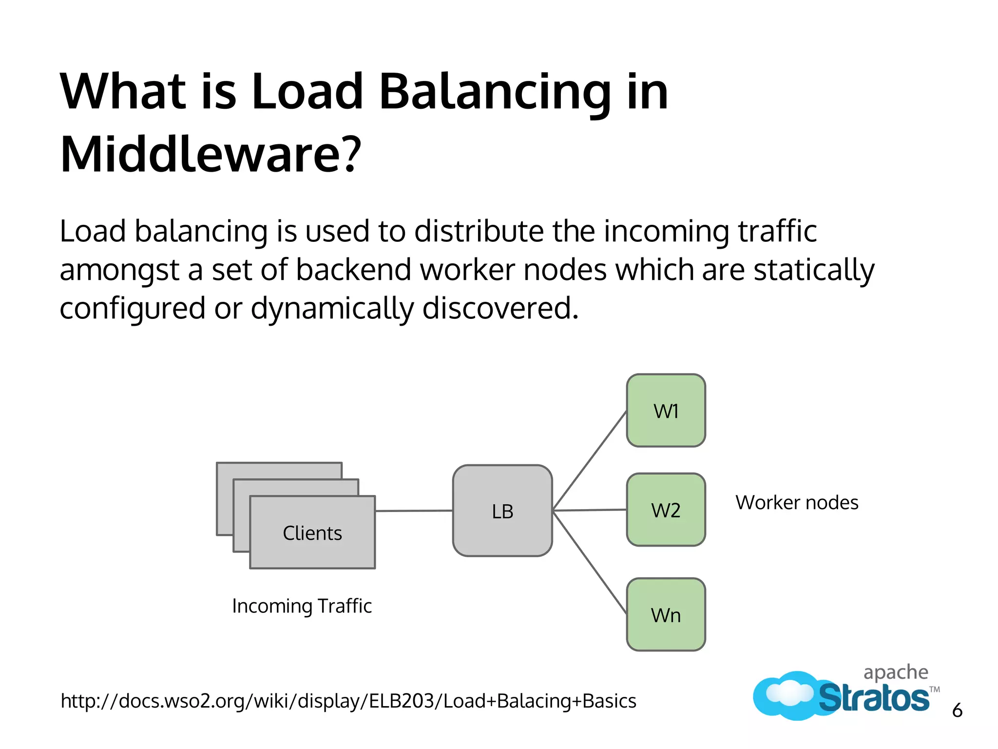 Load balancing is used to distribute the incoming traffic
amongst a set of backend worker nodes which are statically
configured or dynamically discovered.
http://docs.wso2.org/wiki/display/ELB203/Load+Balacing+Basics
LB
W1
W2
Wn
Clients
Worker nodes
Incoming Traffic
6
What is Load Balancing in
Middleware?
 