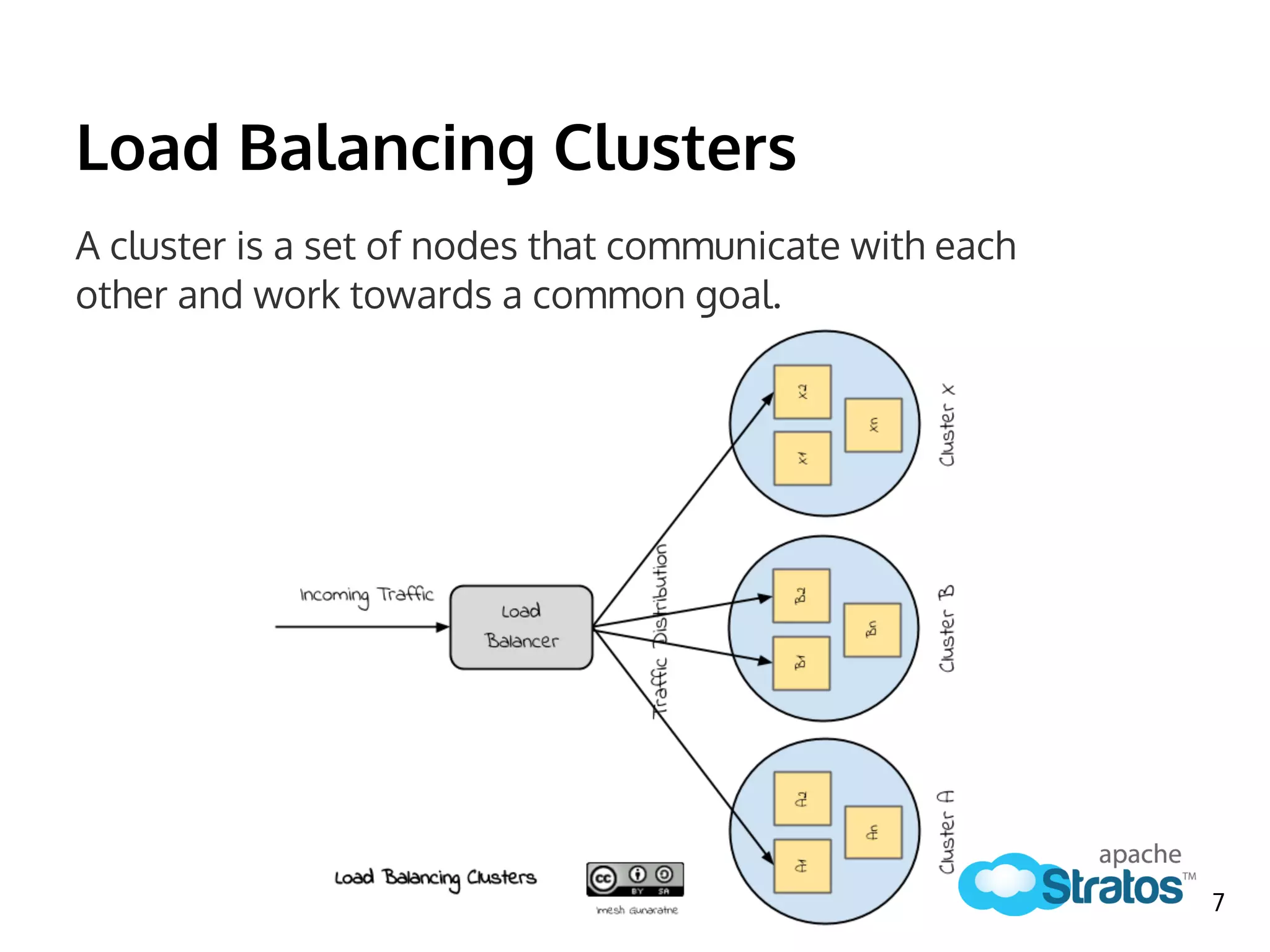 Load Balancing Clusters
A cluster is a set of nodes that communicate with each
other and work towards a common goal.
7
 
