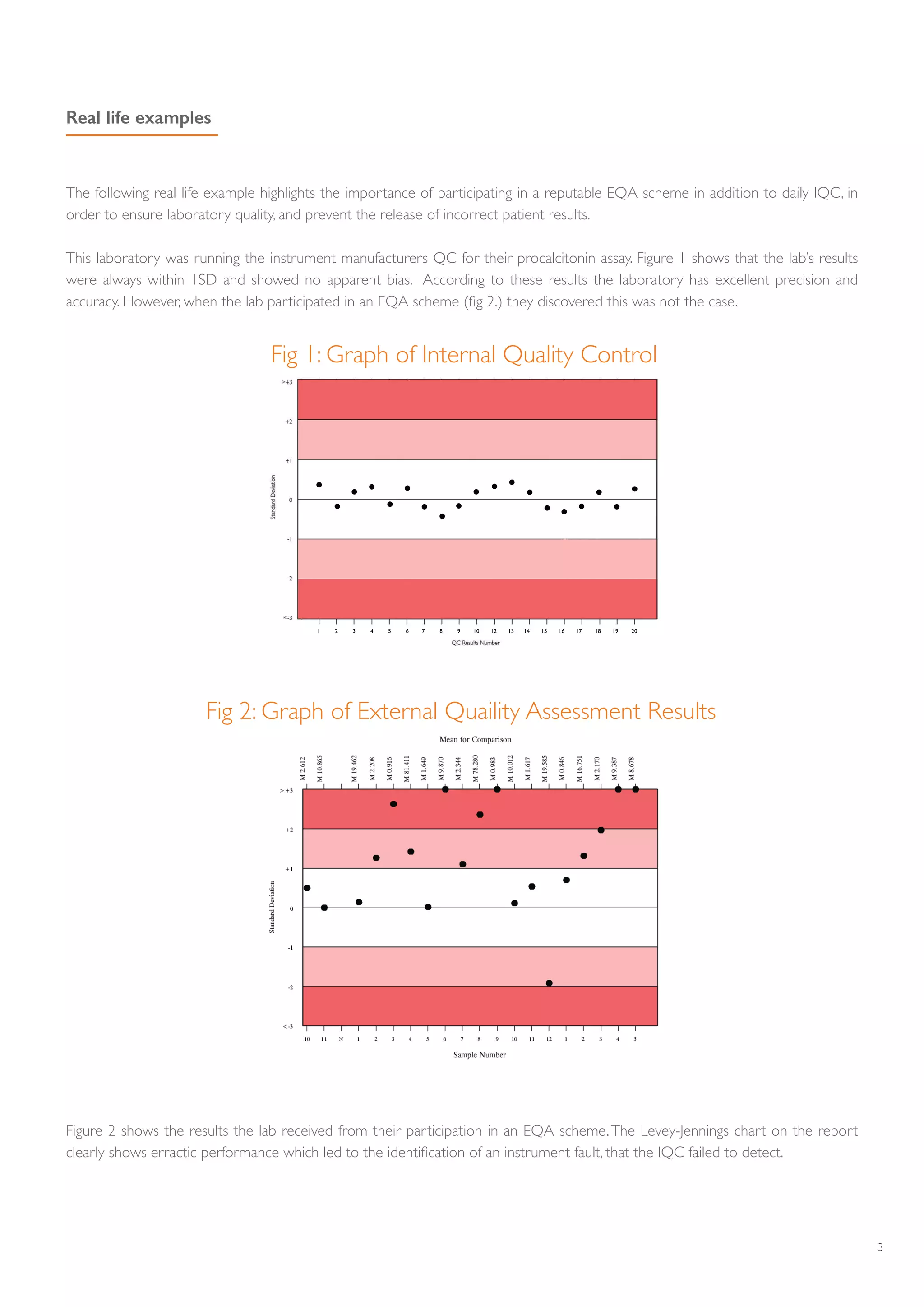 3
1 2 3 4 5 6 7 8 9 10 12 13 14 15 16 17 18 19 20
Fig 1: Graph of Internal Quality Control
Fig 2: Graph of External Quaility Assessment Results
The following real life example highlights the importance of participating in a reputable EQA scheme in addition to daily IQC, in
order to ensure laboratory quality, and prevent the release of incorrect patient results.
This laboratory was running the instrument manufacturers QC for their procalcitonin assay. Figure 1 shows that the lab’s results
were always within 1SD and showed no apparent bias. According to these results the laboratory has excellent precision and
accuracy. However, when the lab participated in an EQA scheme (fig 2.) they discovered this was not the case.
Real life examples
Figure 2 shows the results the lab received from their participation in an EQA scheme.The Levey-Jennings chart on the report
clearly shows erractic performance which led to the identification of an instrument fault, that the IQC failed to detect.
 