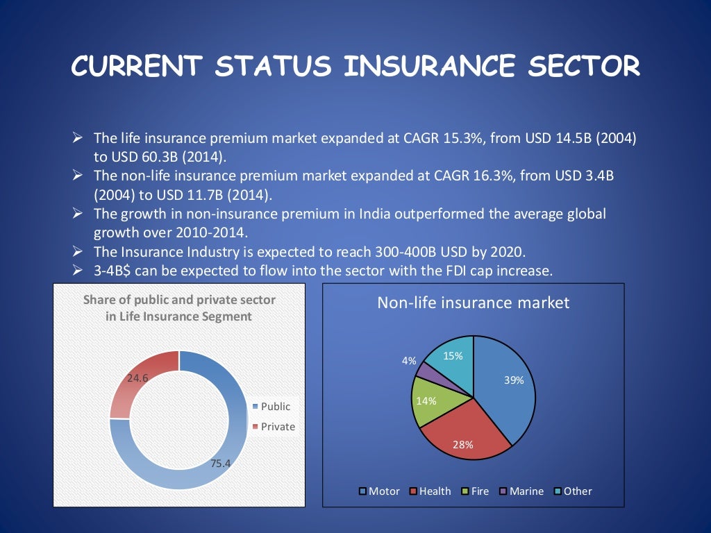 The Role of FDI in the Indian Insurance Industry