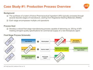 The Role of Fractional Factorial and D-Optimal Designs in the Development of QbD Pharmaceutical Production Processes.pdf