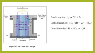The Role of Fuel Cells in Reducing Greenhouse gases.pptx