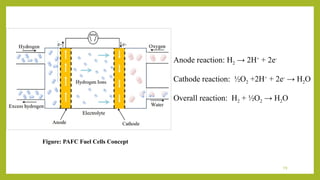 The Role of Fuel Cells in Reducing Greenhouse gases.pptx