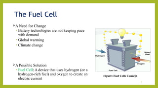 The Role of Fuel Cells in Reducing Greenhouse gases.pptx