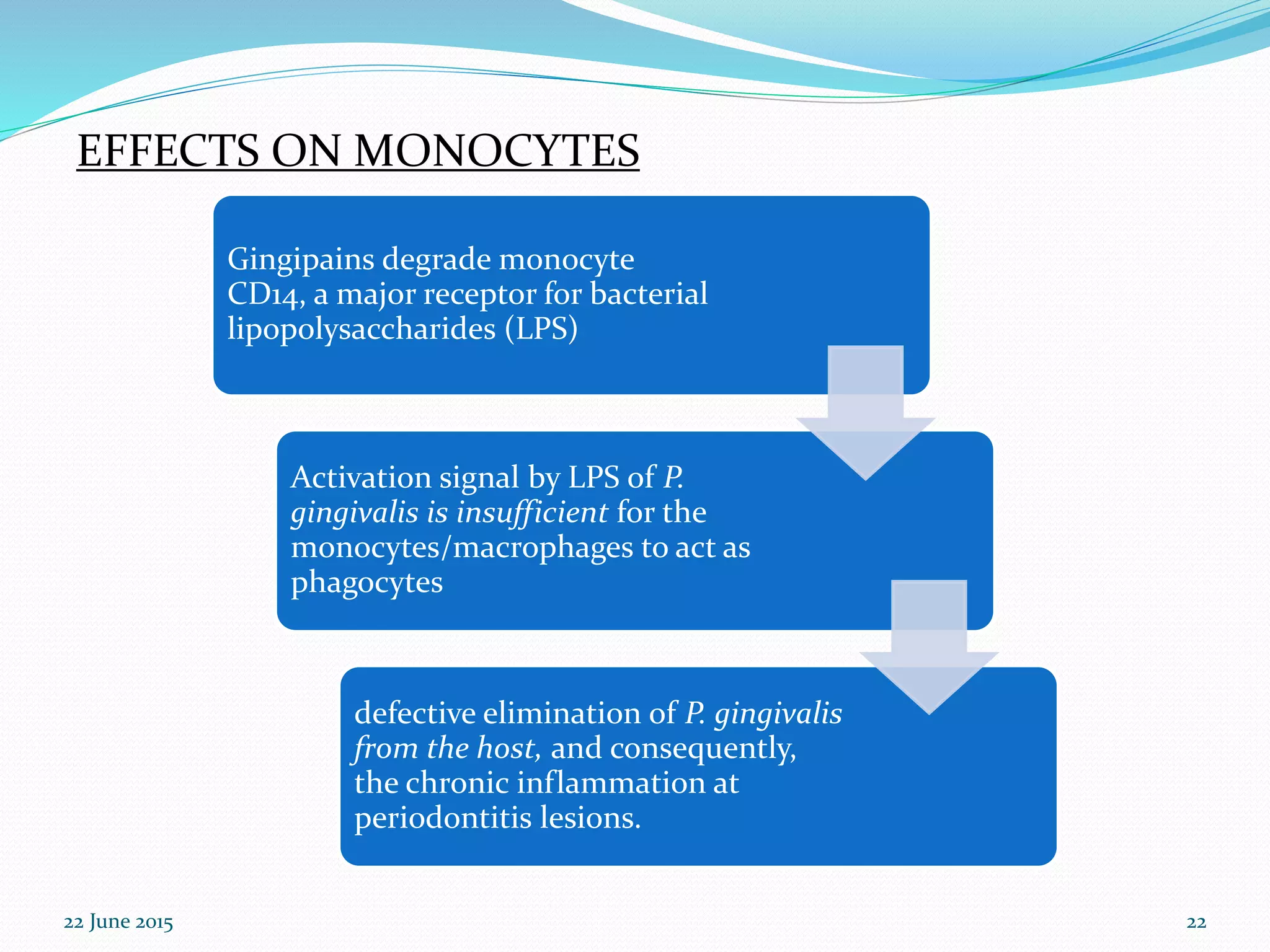 The role of gingipains in the pathogenesis of periodontal diseases | PPTX