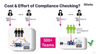 Cost & Effort of Compliance Checking?
30
Policy 1 Policy N
…
Policy 1 Policy N
…
500+
Teams
Central
“IT Compliance”
Team
g...