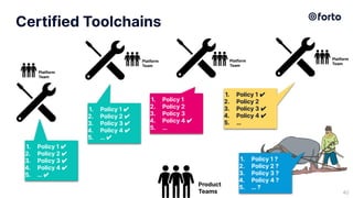 Certified Toolchains
40
1. Policy 1 ✔
2. Policy 2 ✔
3. Policy 3 ✔
4. Policy 4 ✔
5. … ✔
Product
Teams
1. Policy 1 ✔
2. Poli...