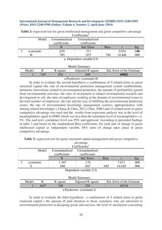 The role of green intellectual capital management in acquiring green ...
