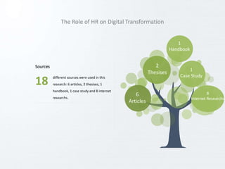 8
The Role of HR on Digital Transformation
Sources
different sources were used in this
research: 6 articles, 2 thesises, 1...
