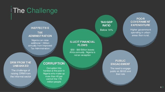 the impact of ict on tax administration in nigeria Ict for education in nigeria in the private sector having initiated ict-driven projects and programmes to impact all levels of the administration. the impact of ict on tax administration in nigeria Ict for education in nigeria in the private sector having initiated ict-driven projects and programmes to impact all levels of the administration.