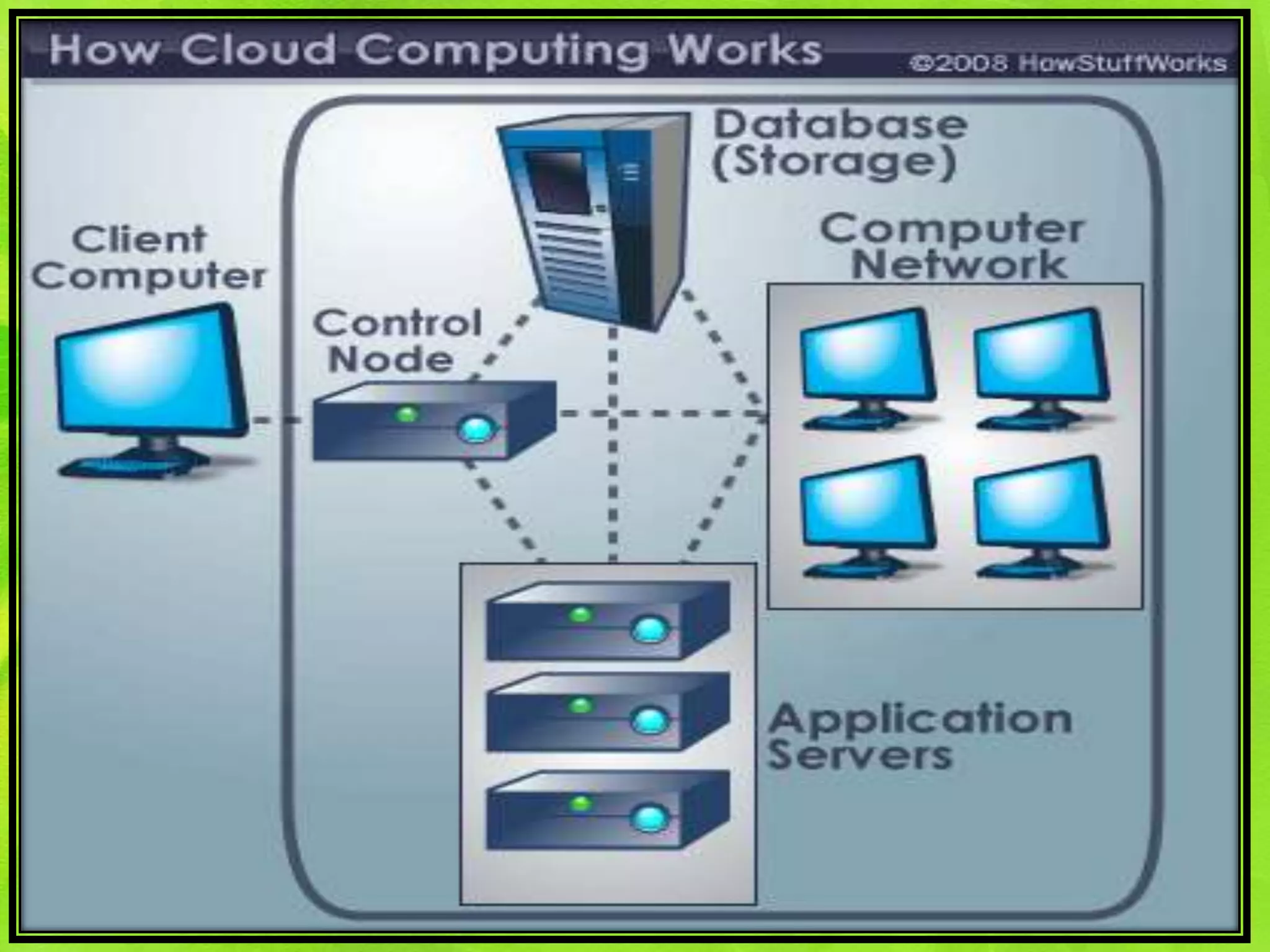 The role of information system 