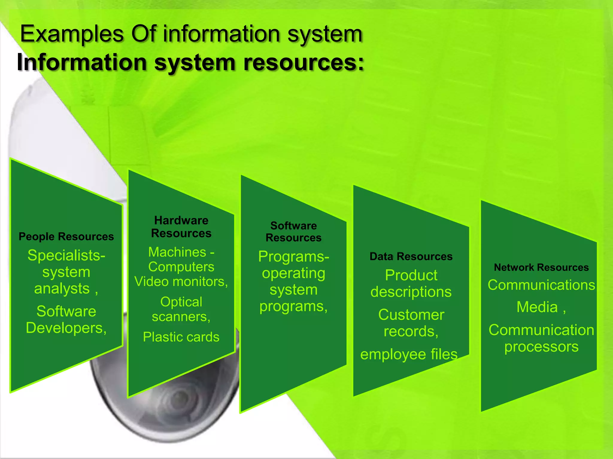 Examples Of information system
Information system resources:




                     Hardware         Software
People Resources     Resources       Resources
 Specialists-        Machines -      Programs-    Data Resources
   system            Computers       operating                     Network Resources
                   Video monitors,                  Product
  analysts ,                          system      descriptions     Communications
                      Optical        programs,                         Media ,
  Software           scanners,                     Customer
 Developers,                                       records,        Communication
                    Plastic cards
                                                                     processors
                                                 employee files,
 