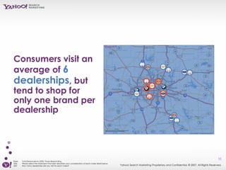 Consumers visit an average of  6 dealerships , but tend to shop for only one brand per dealership   Base: Total Respondent...