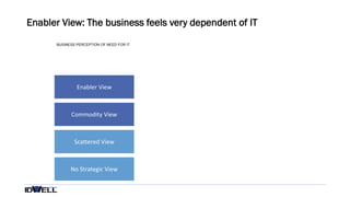 The role of the IT department in business