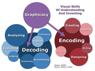 Role Of Manager In Effective Communication