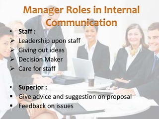 Role Of Manager In Effective Communication