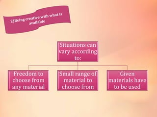 Situations can
vary according
to:
Freedom to
choose from
any material
Small range of
material to
choose from
Given
materials have
to be used
 