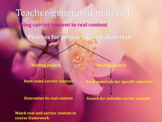 Teacher-generated material
1. Matching carrier content to real content
Process for preparing new materials
Starting point A Starting point B
Have some carrier content Need materials for specific objective
Determine its real content Search for suitable carrier content
Match real and carrier content to
course framework
 
