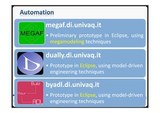 SEA Group
megaf.di.univaq.it
• Preliminary prototype in Eclipse, using
megamodeling techniques
dually.di.univaq.it
• Proto...