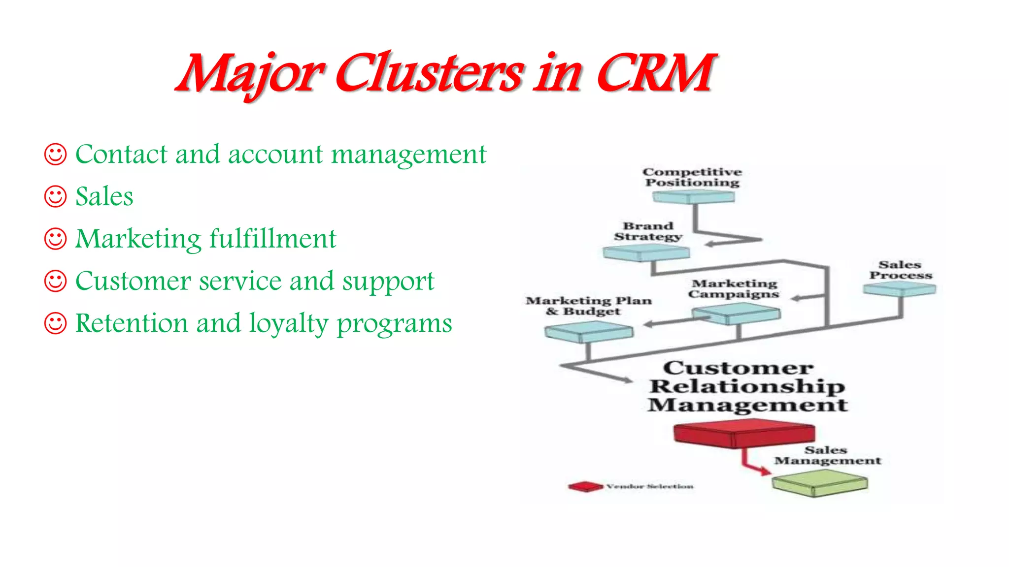 Major Clusters in CRM
 Contact and account management
 Sales
 Marketing fulfillment
 Customer service and support
 Retention and loyalty programs
 