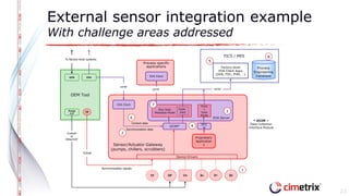 The Role of Models in Semiconductor Smart Manufacturing | PPTX