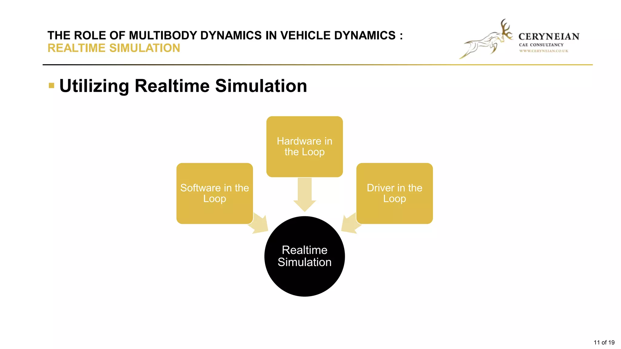  Utilizing Realtime Simulation
THE ROLE OF MULTIBODY DYNAMICS IN VEHICLE DYNAMICS :
REALTIME SIMULATION
Realtime
Simulation
Software in the
Loop
Hardware in
the Loop
Driver in the
Loop
11 of 19
 