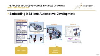 The Role of Multibody Dynamics in Vehicle Dynamics | PPTX