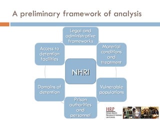 The Role Of National Human Rights Institutions | PPT