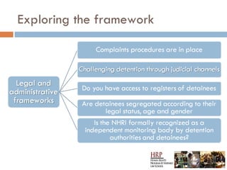 The Role Of National Human Rights Institutions | PPT